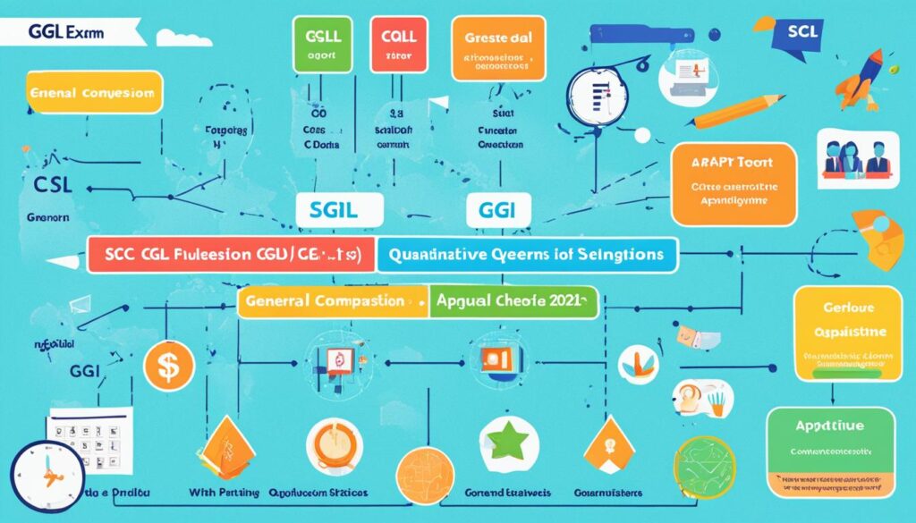 SSC CGL Tier 1 Exam Pattern 2024